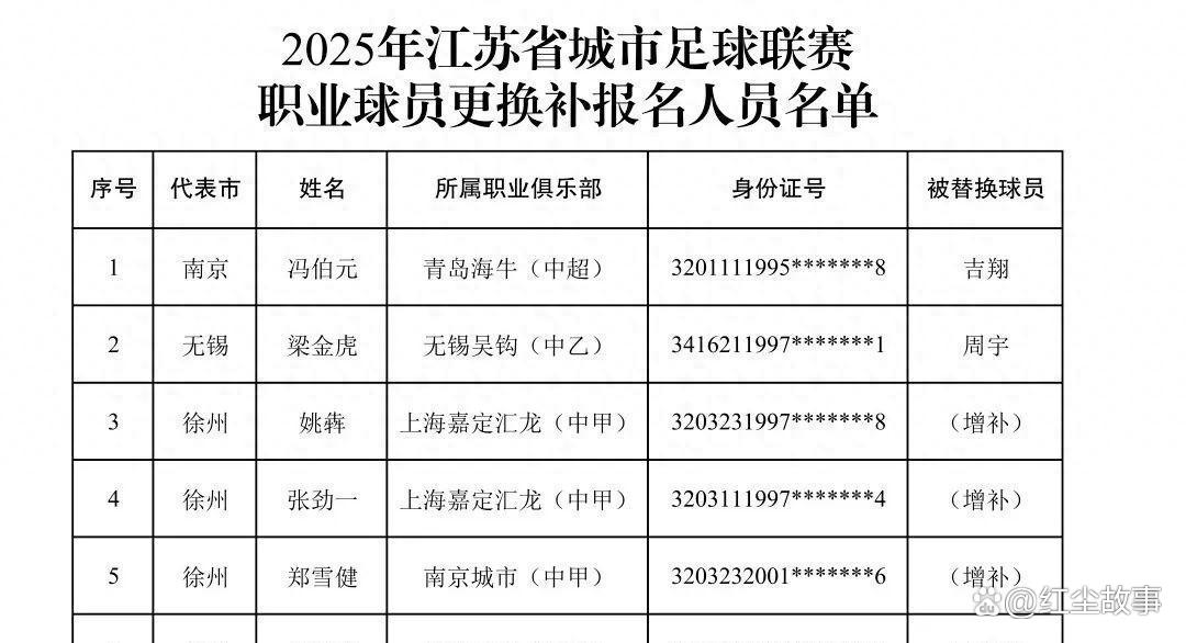 开云体育 -关于转会期马赛调整名单以备中超,造点机会环节打磨,管理层满意,纪律约束更严格的信息